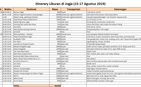 Paket Tour Jogja 3 Hari 2 Malam: Liburan Penuh Cerita & Budaya