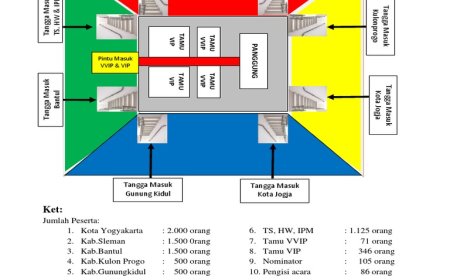 Hotel Dekat GOR Amongrogo Yogyakarta: Rekomendasi Nyaman & Strategis