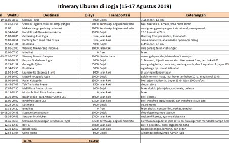 Paket Honeymoon Jogja 3 Hari 2 Malam: Romantis dan Berkesan di Kota Gudeg