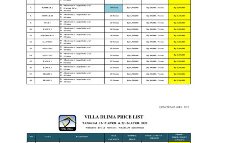 Villa Dlima Sejahtera 1: Nyaman Luas Cocok untuk Keluarga